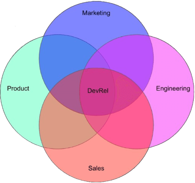 Martin Leclercq profile photo